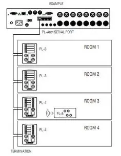 Купить Настенная панель для iDR Allen Heath PL-3  2