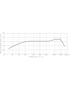 SUPERLUX ECOA1 Мікрофон шнуровий   2