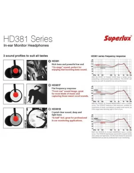 SUPERLUX HD - 381 SET Навушники  