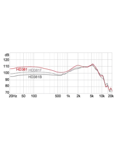 SUPERLUX HD-381B Наушники   2