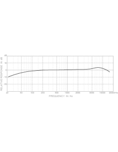 SUPERLUX HO8 Микрофон шнуровой   2