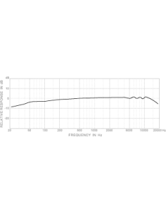 SUPERLUX PRA383TQG(WB383) Мікрофон шнуровий   2