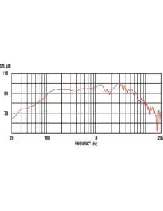 Гитарный динамик CELESTION EIGHT 15 2