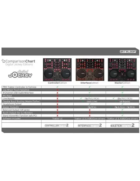 Reloop Digital Jockey 2 Interface Edition MIDI контроллер