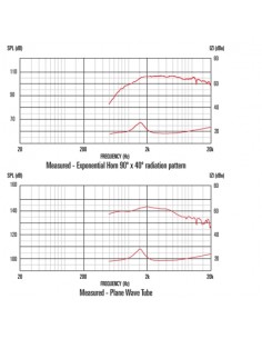 CELESTION CDX1-1445 2