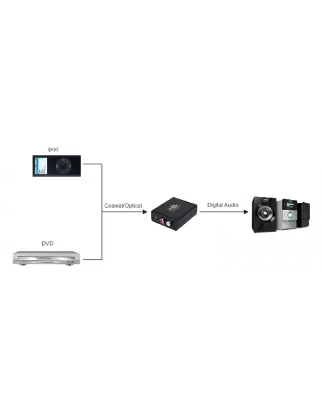 Цифровой HD аудио конвертер AVCom AVC112 Digital