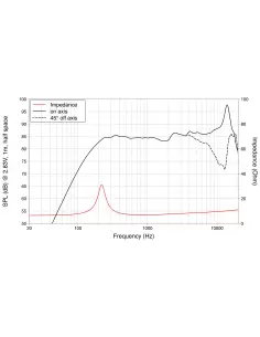 Купить LaVoce FSN020.72 Широкополосный динамик 15Вт 8Ом  2