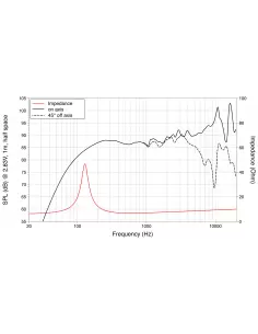 Купить LaVoce FSN030.71 Широкополосный динамик 30Вт 8Ом  2
