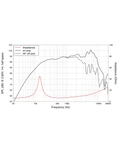 Купить LaVoce MSF051.22 СЧ Динамик 70Вт 8Ом  2