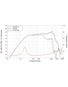 Купить LaVoce MAF061.50 СЧ Динамик 120Вт 8Ом  2