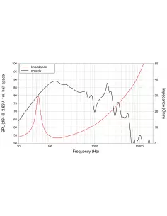 Купить LaVoce SSF081.50 Сабвуфер 200Вт 8Ом  2