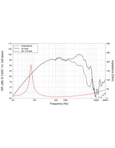 Купить LaVoce MAF082.00 СЧ Динамик 200Вт 8Ом  2