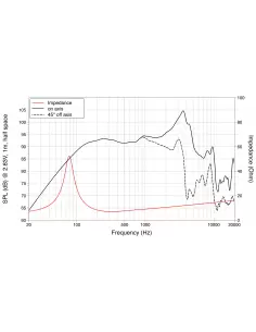 Купить LaVoce WAF082.00 НЧ Динамик 200Вт 8Ом  2