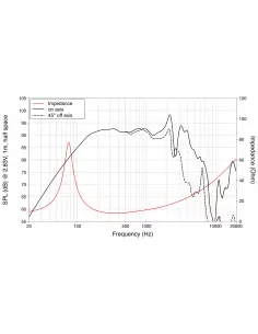 Купить LaVoce WAN082.50 НЧ Динамик 250Вт 8Ом  2