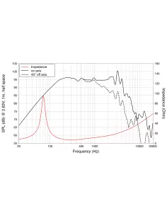 Купить LaVoce WAF102.50A НЧ Динамик 250Вт 8Ом  2