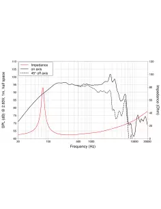 Купить LaVoce WSN102.50 НЧ Динамик 300Вт 8Ом  2