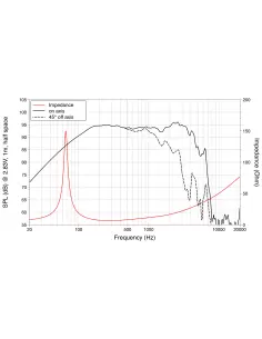 Купить LaVoce WAF102.51 НЧ Динамик 350Вт 8Ом  2