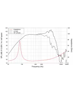Купить LaVoce WAN102.50 НЧ Динамик 300Вт 8Ом  2