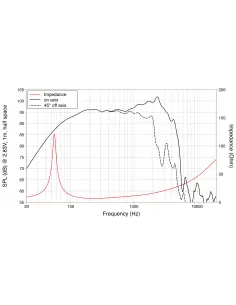 Купить LaVoce WAF122.50 НЧ Динамик 350Вт 8Ом  2