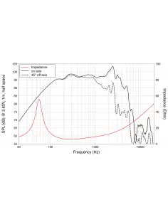 Купить LaVoce WAF123.00 НЧ Динамик 500Вт 8Ом  2