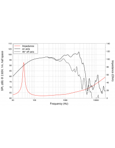 Купить LaVoce WSF152.50 НЧ Динамик 250Вт 8Ом  2