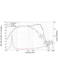 Купить LaVoce WAN153.00 НЧ Динамик 500Вт 8Ом  2