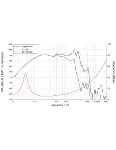 Купить LaVoce WAF153.02 НЧ Динамик 500Вт 8Ом  2