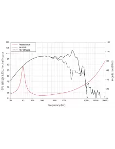 Купить LaVoce WXF15.800 НЧ Динамик 800Вт 8Ом  2