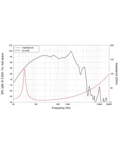 Купить LaVoce WAN154.01 Сабвуфер 1000Вт 8Ом  2