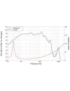Купить LaVoce WAF154.00 Сабвуфер 1500Вт 8Ом  2
