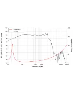 Купить LaVoce SAF184.05 Сабвуфер 1000Вт 8Ом  2