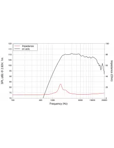 Купить LaVoce DN07.10LM Компрессионный драйвер 10Вт 8Ом  2