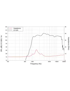 Купить LaVoce DF10.10LM Компрессионный драйвер 15Вт 8Ом  2