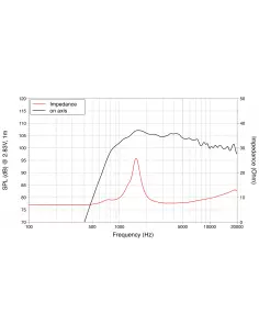 Купить LaVoce DF10.142LK Компрессионный драйвер 35Вт 8Ом  2