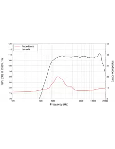 Купить LaVoce DN10.14 Компрессионный драйвер 30Вт 8Ом  2