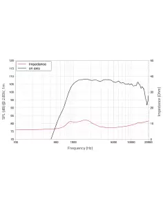 Купить LaVoce DF10.17LM Компрессионный драйвер 55Вт 8Ом  2