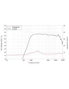Купить LaVoce DF10.17M Компрессионный драйвер 55Вт 8Ом  2