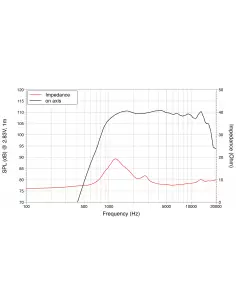 Купить LaVoce DN10.17M Компрессионный драйвер 50Вт 8Ом  2