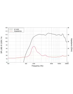 Купить LaVoce DN10.17 Компрессионный драйвер 55Вт 8Ом  2