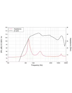Купить LaVoce DN14.25T Компрессионный драйвер 80Вт 8Ом  2