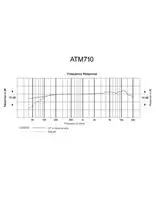 Audio-Technica ATM710