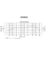 Audio - Technica ATM650
