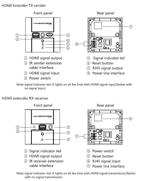 Підключення настінний панелей HDMI
