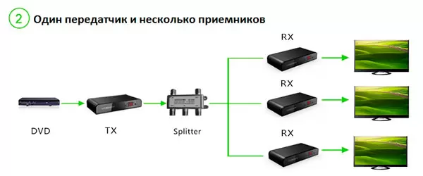 Передача HDMI по коаксіальному кабелю